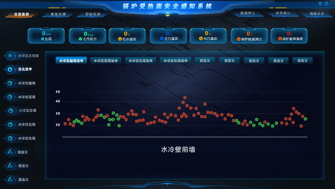 鍋爐受熱面安全感知系統，為鍋爐加一個智慧護盾