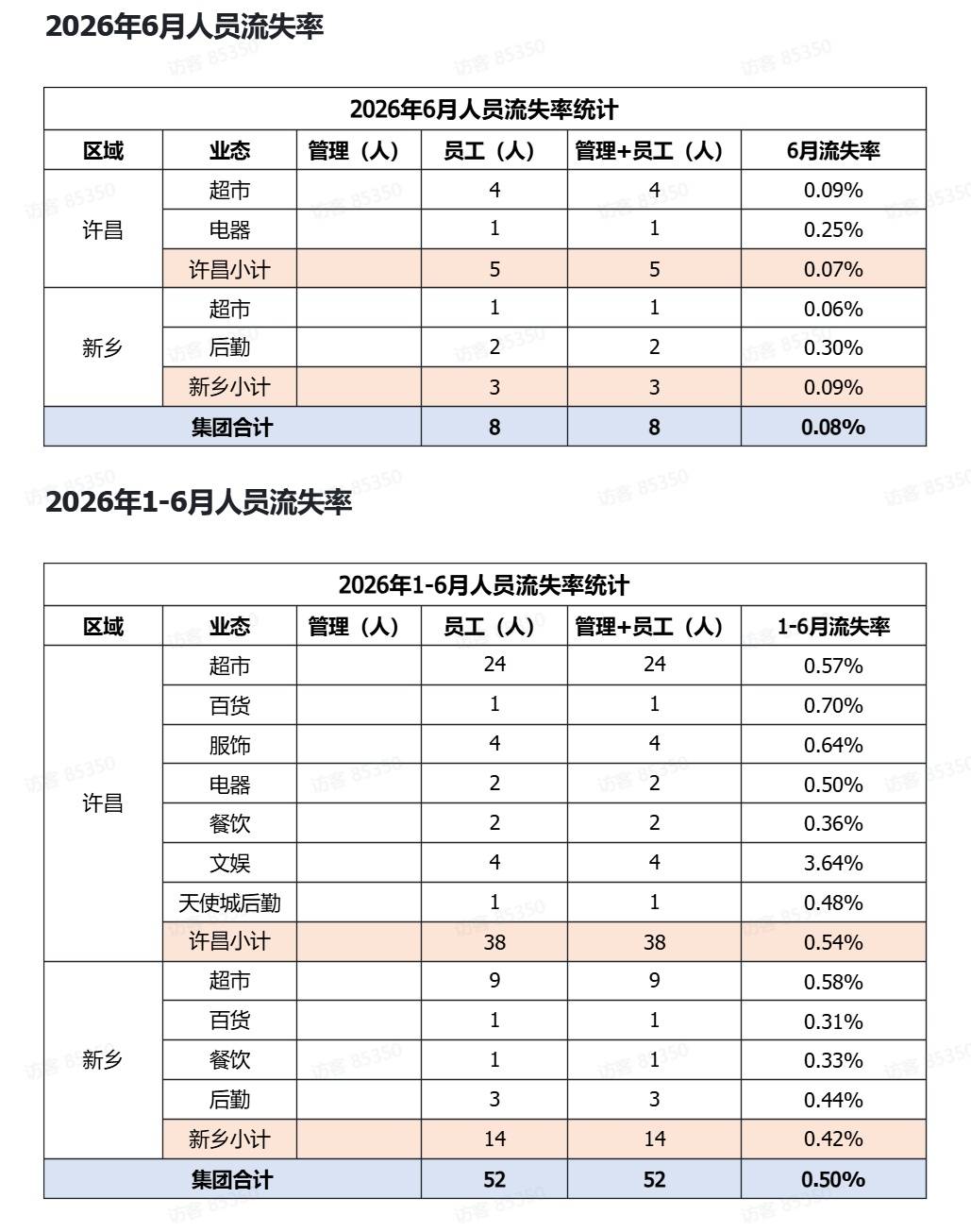 胖東來公佈招聘新模式