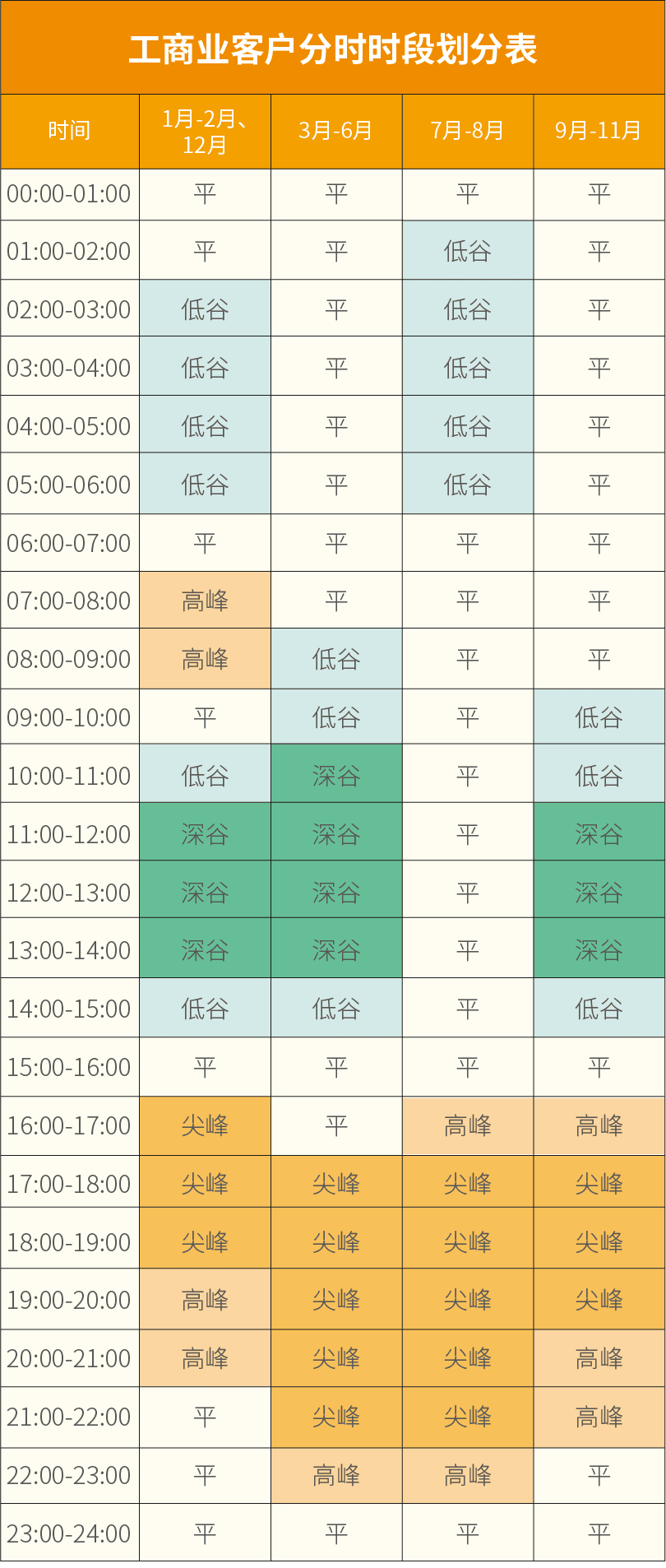山東電價調整後，電動汽車什麼時候充電最划算？