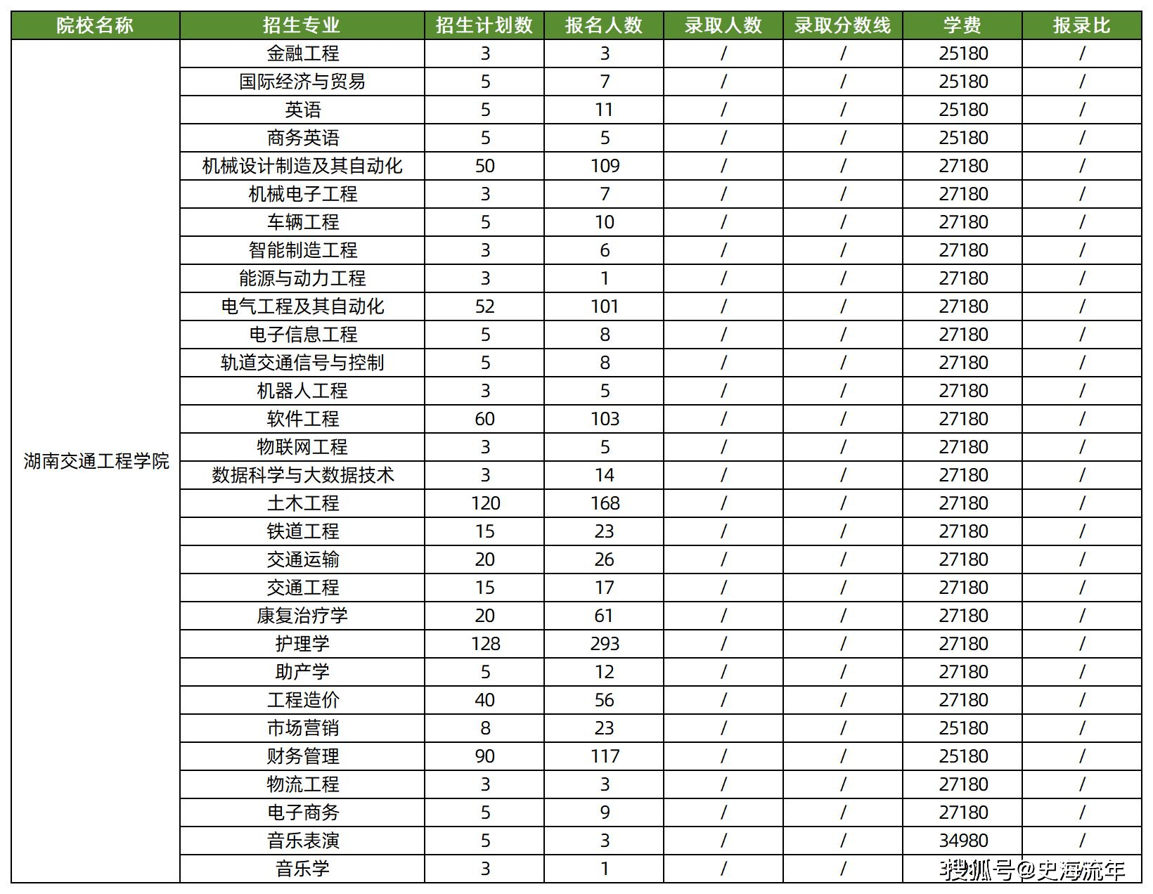 原創真腐敗！600桌宴請家長，這所大學開學辦流水席走紅