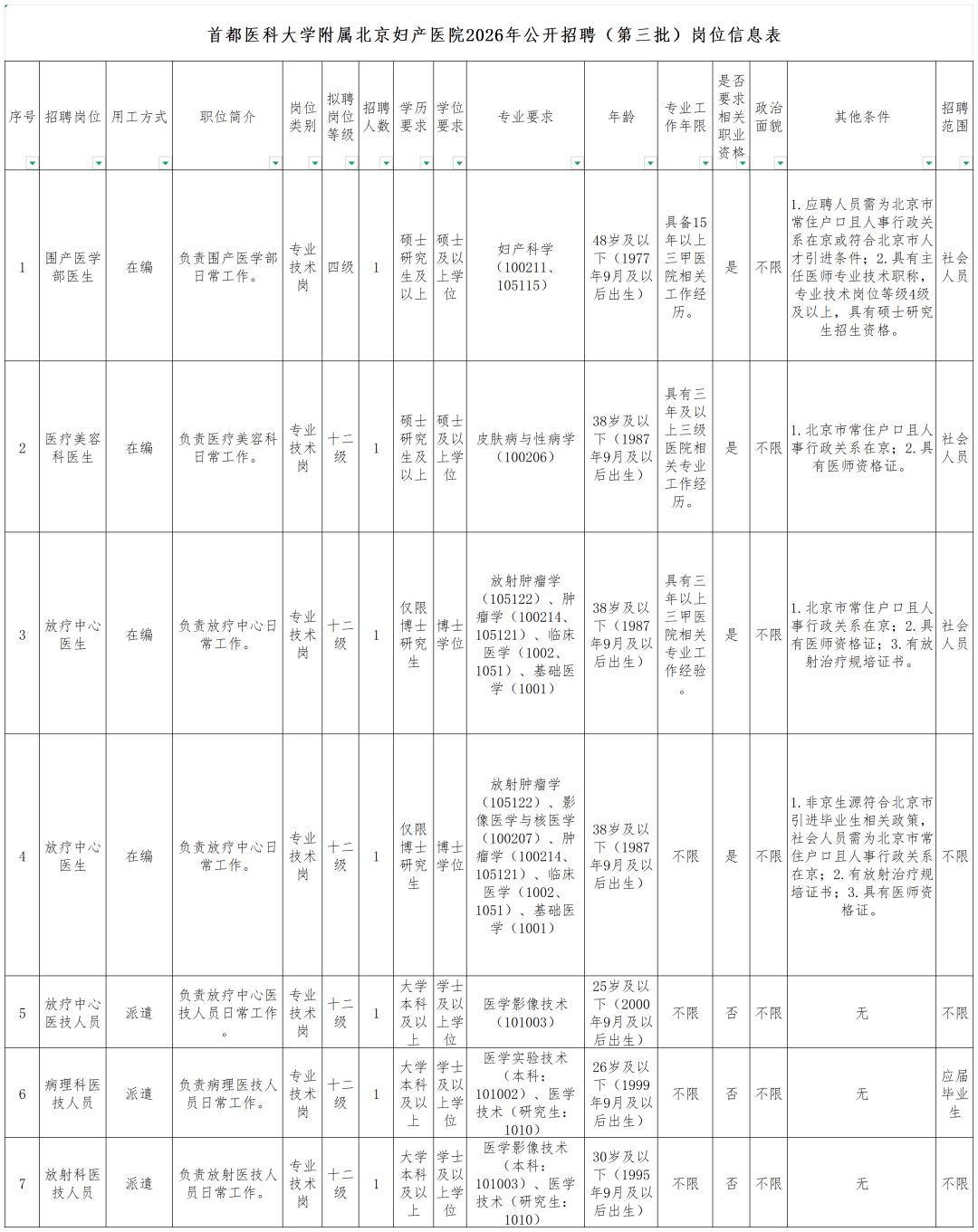 【人才招聘】首都醫科大學附屬北京婦產醫院2026年公開招聘（第三批）公告