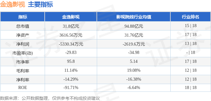 股票行情快報：金逸影視（002905）9月14日主力資金淨賣出67.95萬元