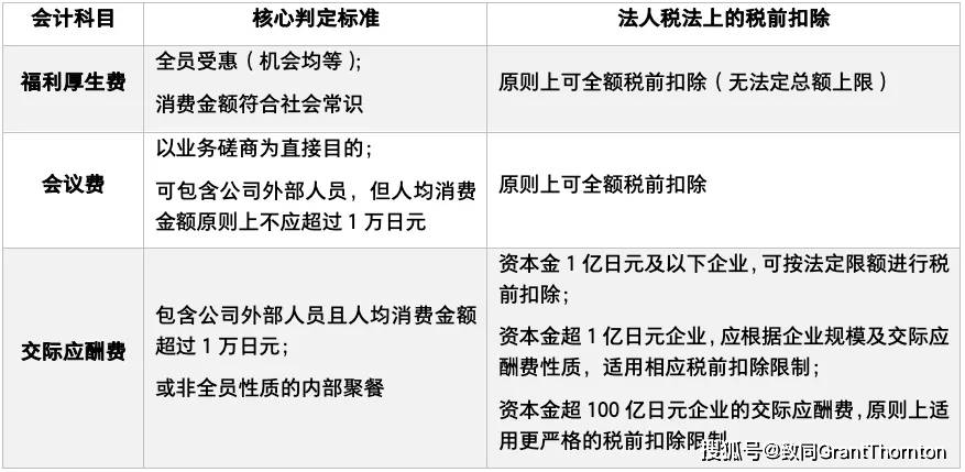 【日本會計稅務實務】日本子公司員工餐飲費用報銷與會計科目歸集指南