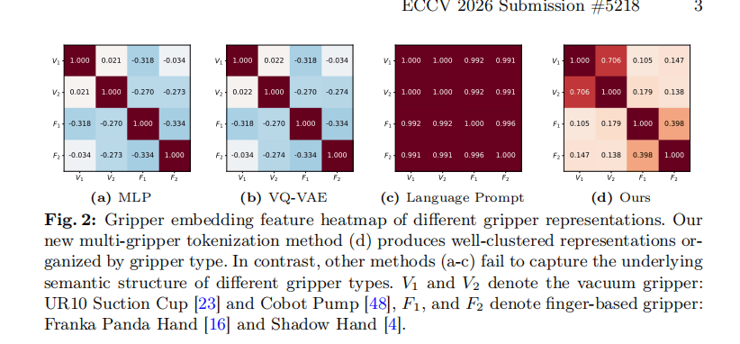 ECCV 2026的一篇論文，或將啟動具身資料“另一維度”的規模競賽｜甲子光年