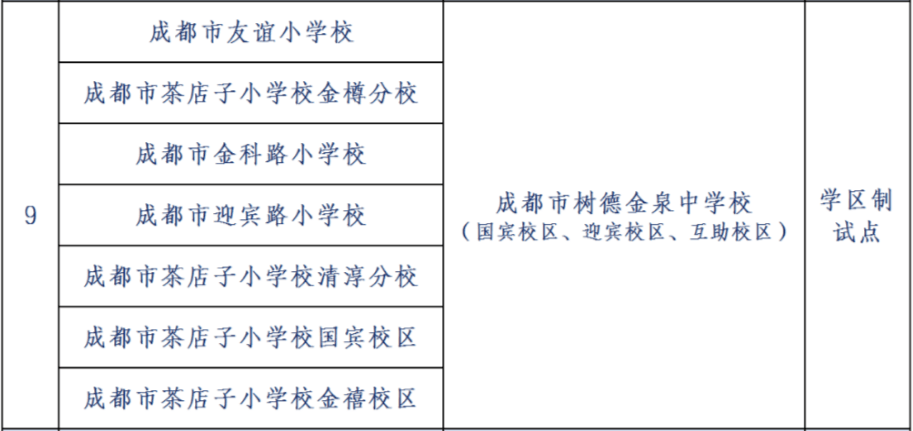【成都新校】樹德領辦的新中學，市級學區制改革試點校！成都市樹德金泉中學介紹