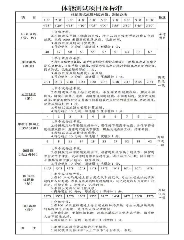 131人！山東一市招聘政府專職消防員