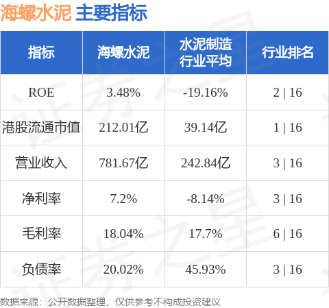 The Capital Group Companies,Inc.增持海螺水泥(00914.HK)312.35萬股 每股作價約16.69港元