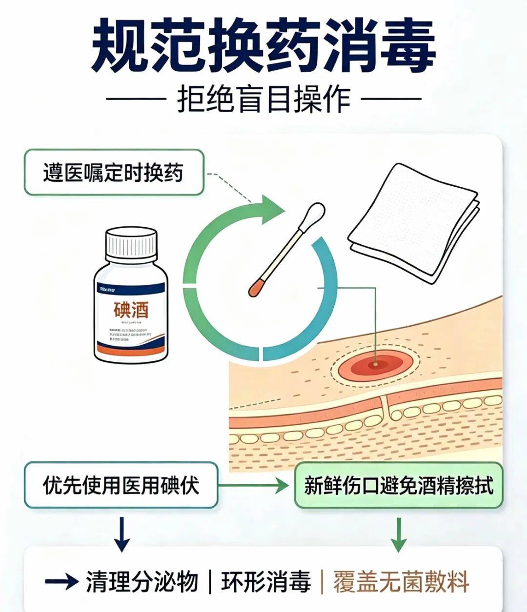 【湯醫科普】術後傷口癒合的科學護理：避開誤區，助力快速康復