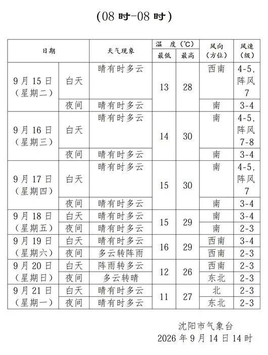 晴，最高氣溫28℃！請看渾河遊船運營詳情！公租房搖號配租意向登記工作開始啦！｜指尖早報