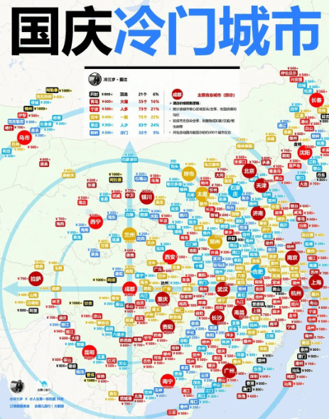 中秋國慶，反向旅遊的年輕人傻眼了