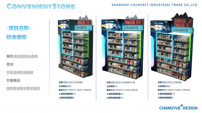 上海便利店貨架定製：昌悅工貿的門店陳列方案解析