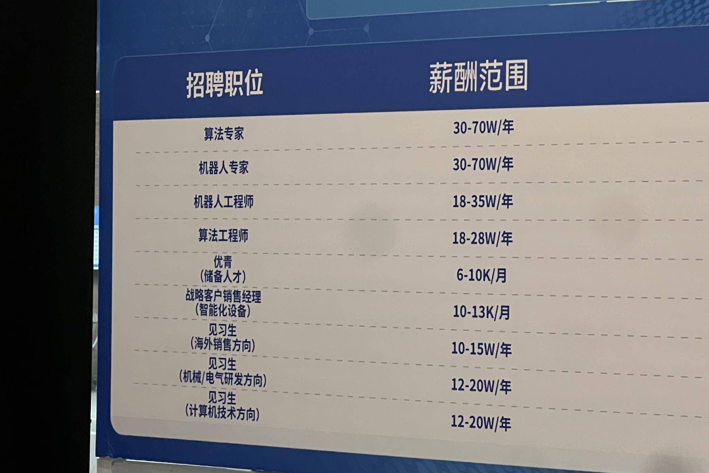 1萬+崗位！年薪最高80萬元！廣東這場招聘活動“含金量”十足