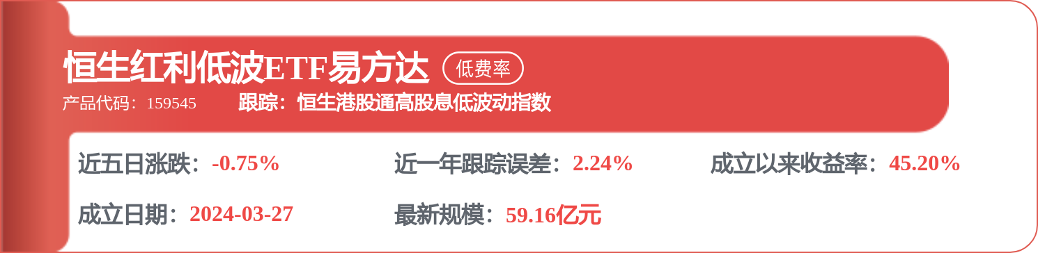 中國船舶租賃（03877.HK）：9月14日南向資金增持951萬股