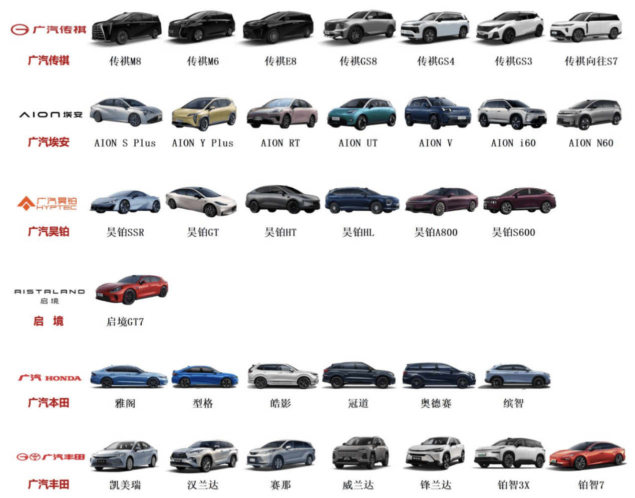 一汽確定入股廣汽集團，中國汽車產業迎“大兼併時代”