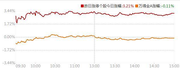 漲停覆盤：1.63萬億成交額重新整理年內次低！超聲電子收穫6天4板，雙星新材、澳弘電子實現兩連板，黃河旋風、中京電子漲停